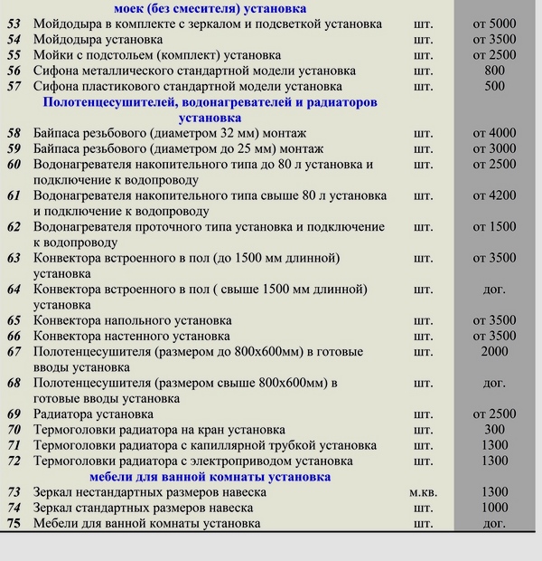 Цены