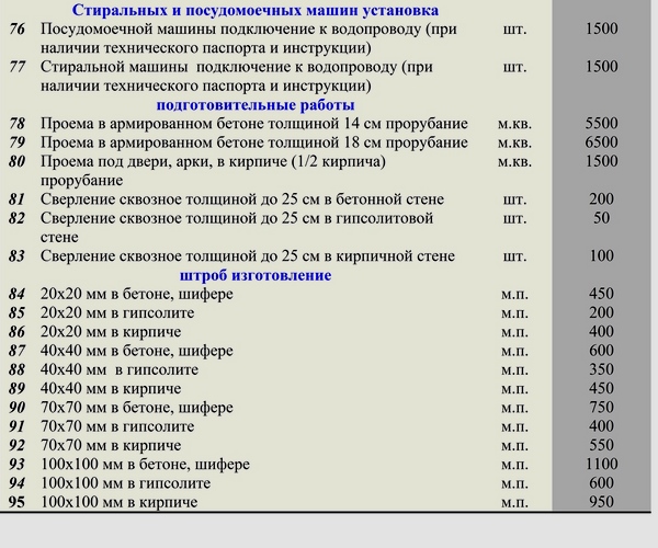 Цены