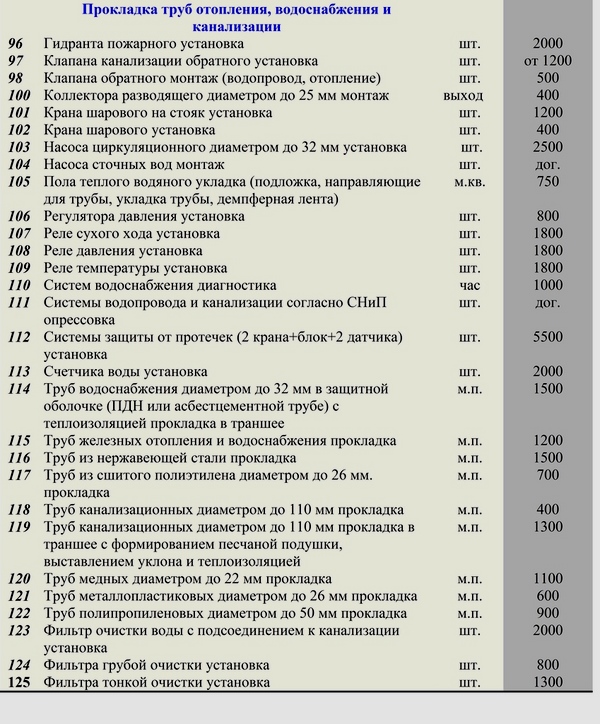 Цены