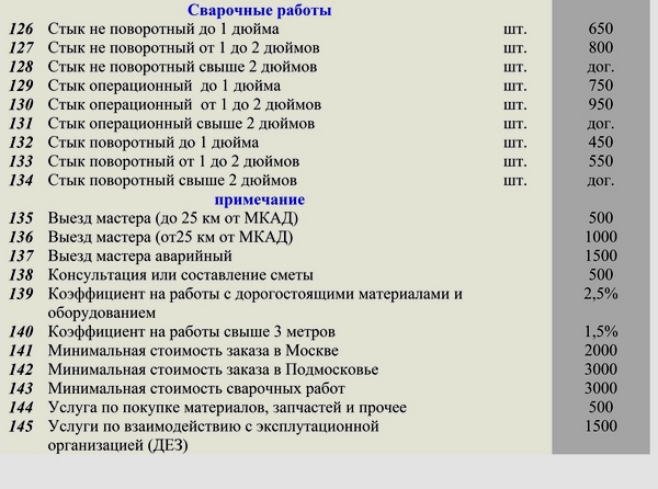 Цены