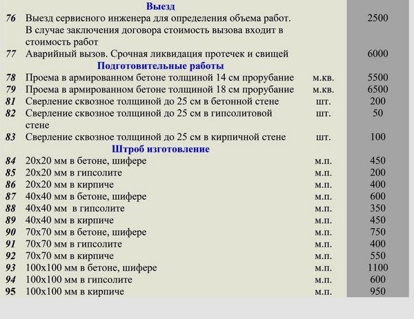 Цены