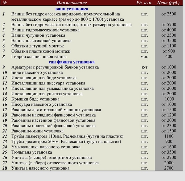 Цены